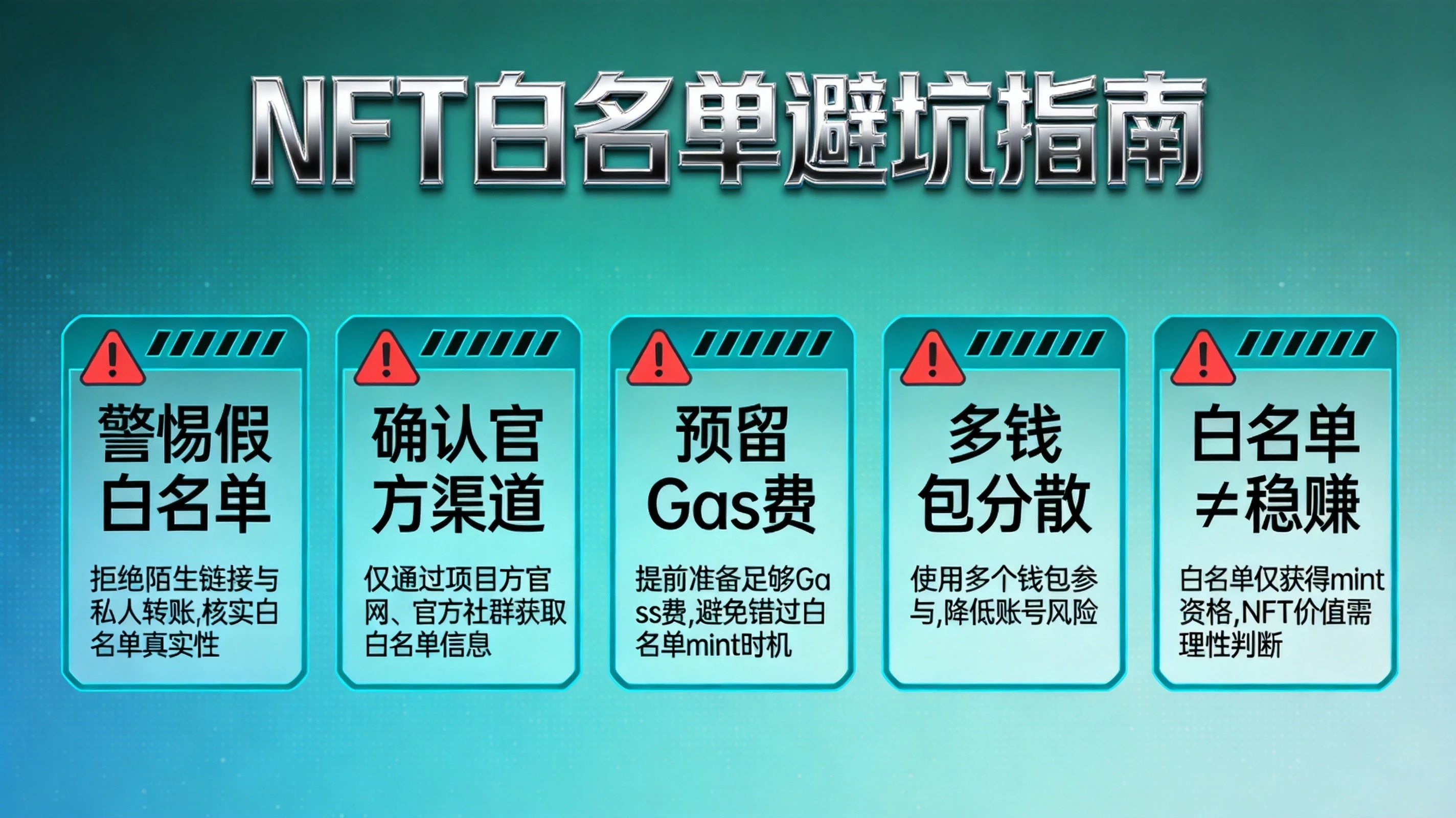 蓝绿色科技风格NFT白名单避坑指南信息图,警示卡片形式展示警惕假白名单、确认官方渠道等五个核心避坑要点 蓝绿色科技风格NFT白名单避坑指南信息图,警示卡片形式展示警惕假白名单、确认官方渠道等五个核心避坑要点